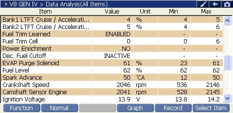 2000 RPM preview